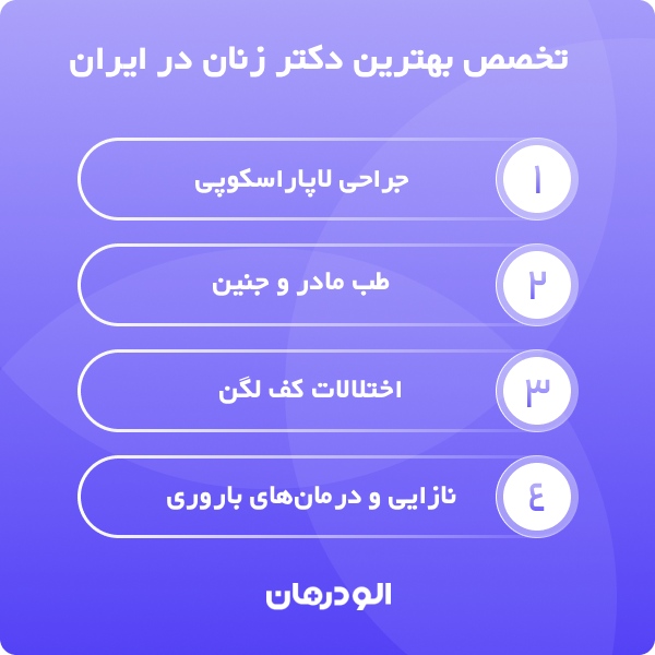 ویژگی بهترین دکتر زنان در ایران