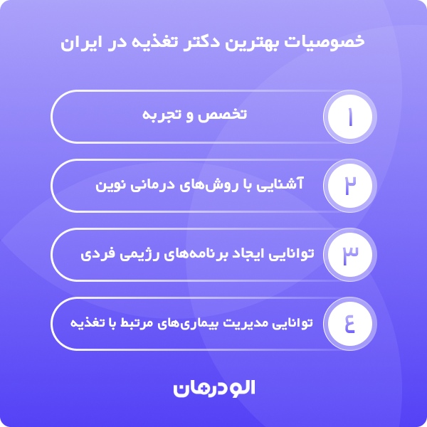 ویژگی‌های بهترین دکتر تغذیه در ایران
