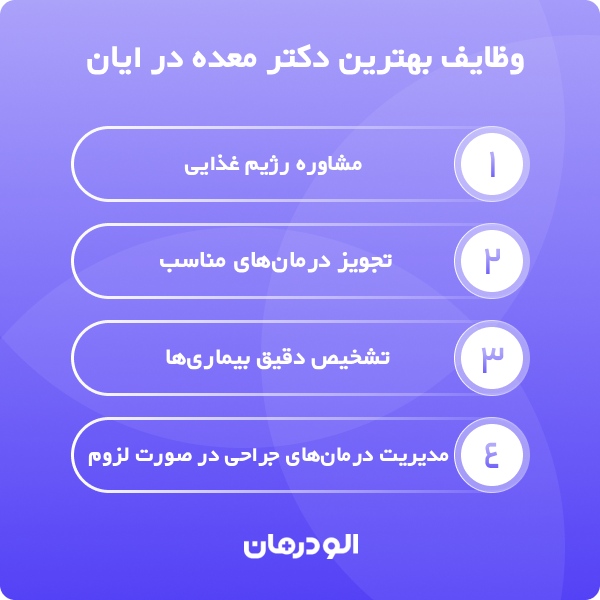ویژگی بهترین دکتر معده در ایران 