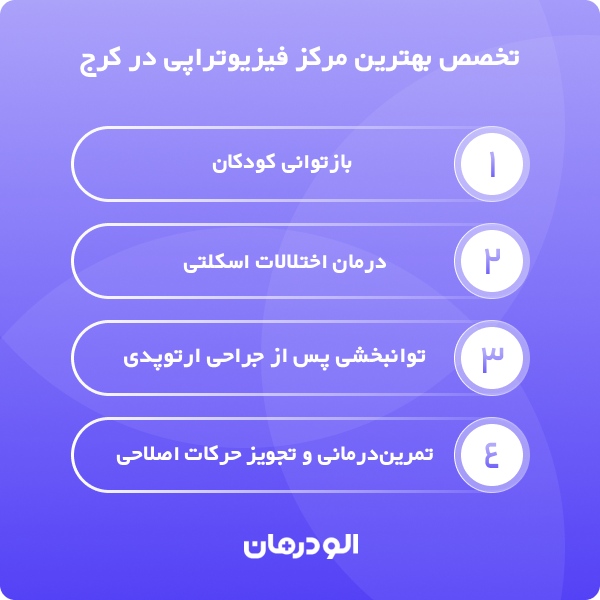 خصوصیات بهترین مرکز فیزیوتراپی در کرج