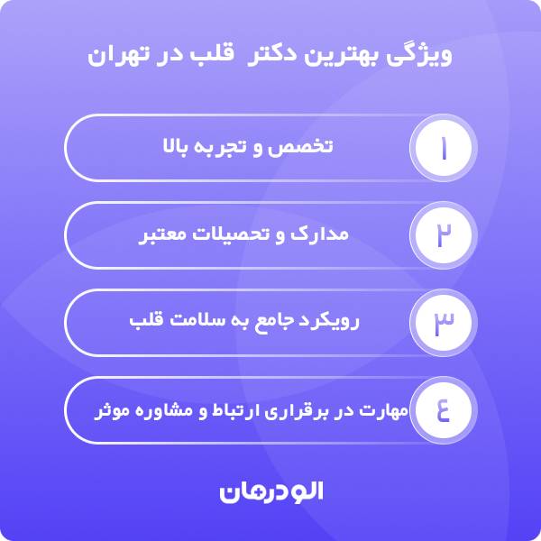 خصوصیات بهترین دکتر قلب در تهران