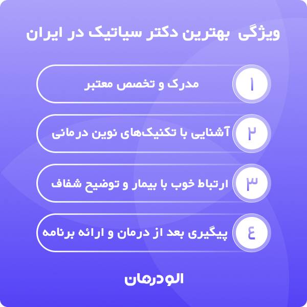 زمان مراجعه به بهترین دکتر سیاتیک در ایران
