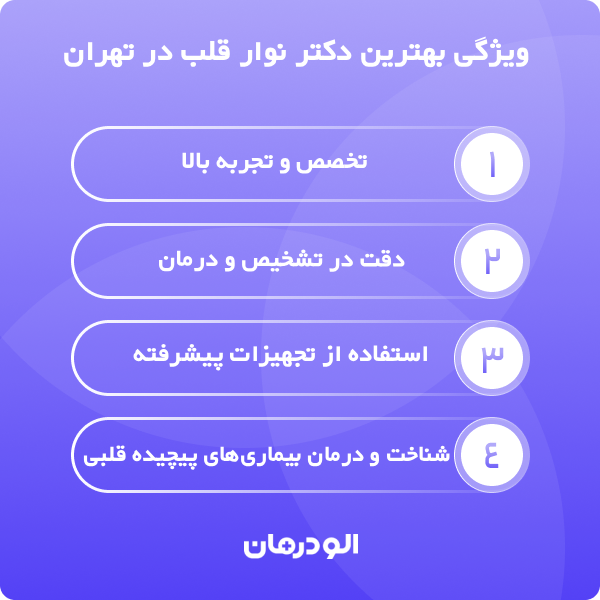 نوار قلب چیست؟