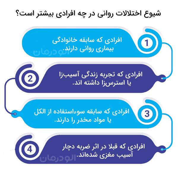 بهترین دکتر مغز و اعصاب در تهران