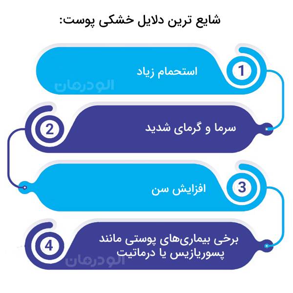 بهترین دکتر درماتولوژی در ایران