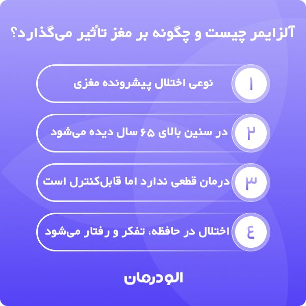 نگاهی بر نشانه های آلزایمر