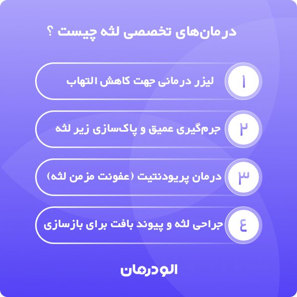 پیشگیری از بیماری های لثه