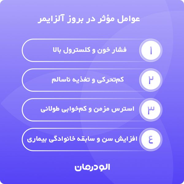 منظور از بیماری آلزایمر چیست؟