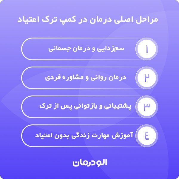 نحوه ترک اعتیاد در بهترین کلینیک و کمپ ترک اعتیاد در تهران