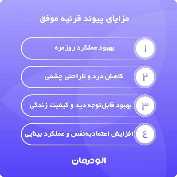 نگاهی بر انواع عمل های پیوند قرنیه
