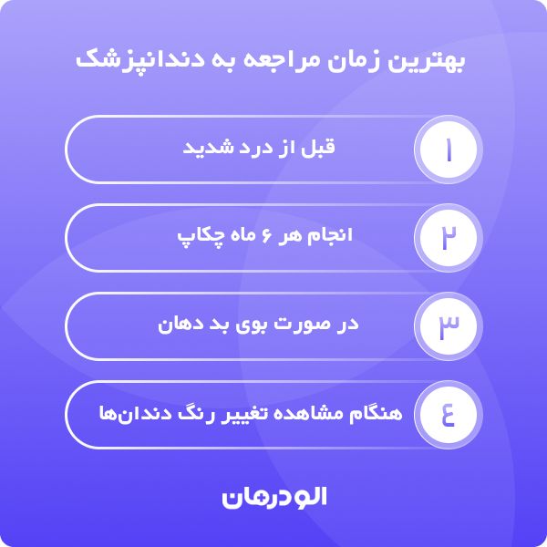 خدمات ارائه شده از سوی بهترین کلینیک دندانپزشکی در کرج