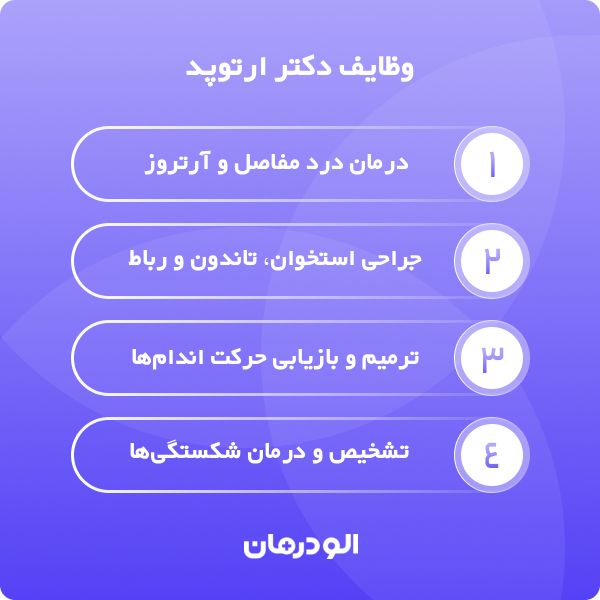 چه زمانی به بهترین دکتر ارتوپد در تبریز مراجعه کنیم؟