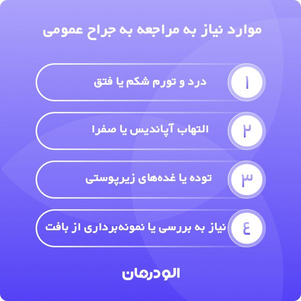 راهنمای نوبت گرفتن از بهترین جراحان عمومی در ایران