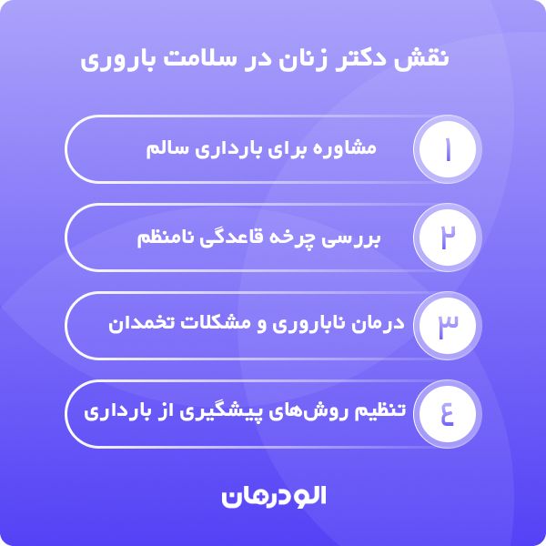 معیارهای انتخاب بهترین دکتر زنان در کرج