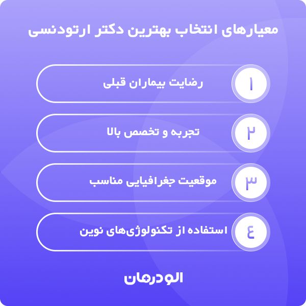 هزینه ارتودنسی نزد بهترین دکتر ارتودنسی در ایران